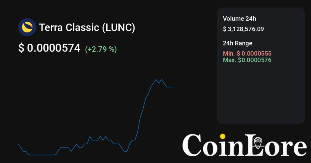 Terra Classic（LUNC）观察：不算最早期，先看热度是不是回流