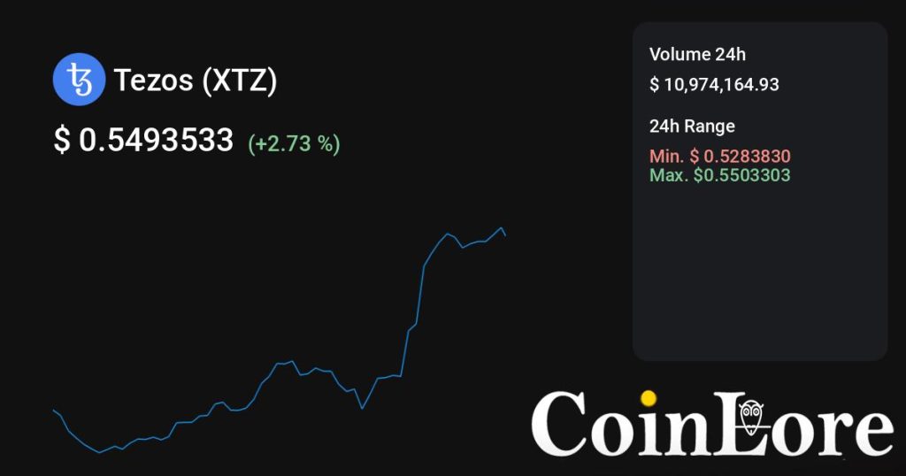 Tezos（XTZ）观察：不算最早期，先看热度是不是回流