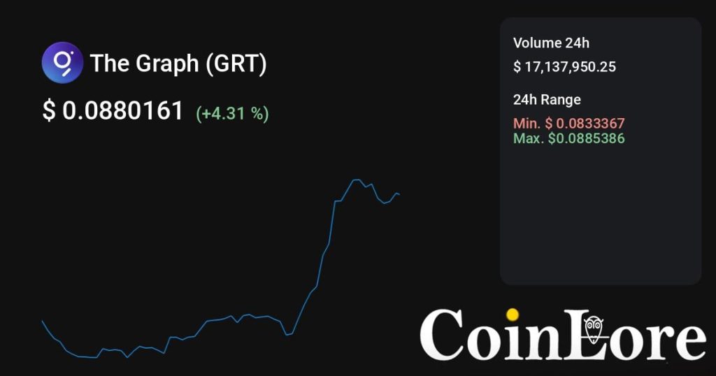 The Graph（GRT）观察：不算最早期，先看热度是不是回流