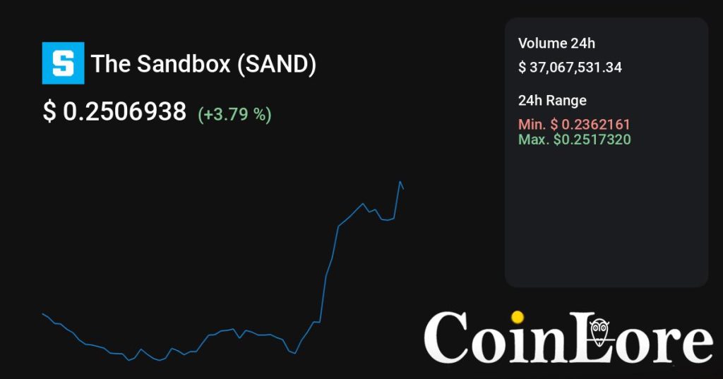 The Sandbox（SAND）观察：不算最早期，先看热度是不是回流