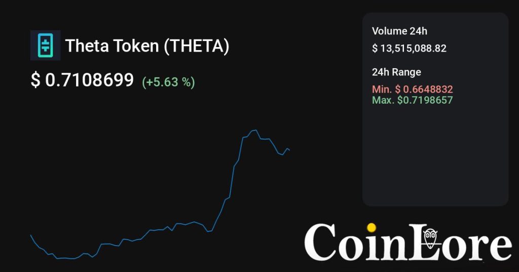 Theta Token（THETA）观察：不算最早期，先看热度是不是回流