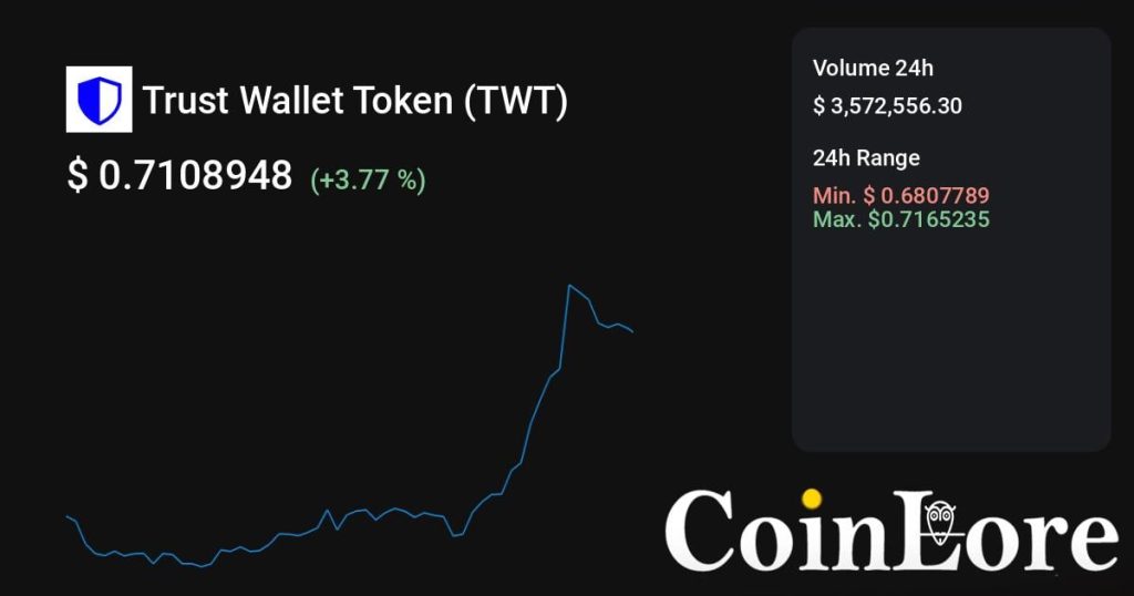 Trust Wallet Token（TWT）观察：不算最早期，先看热度是不是回流