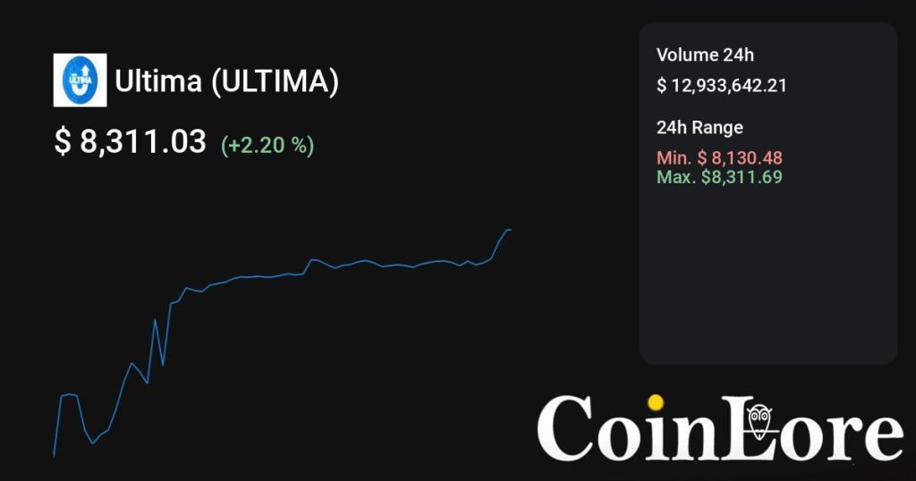 Ultima（ULTIMA）观察：不算最早期，先看热度是不是回流