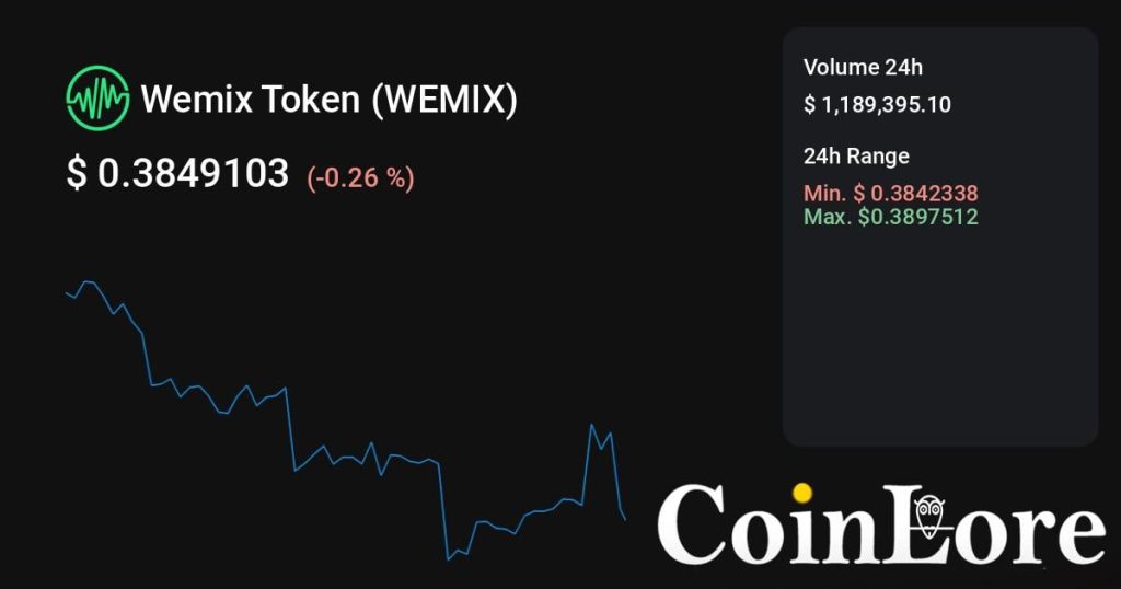 Wemix Token（WEMIX）观察：不算最早期，先看热度是不是回流
