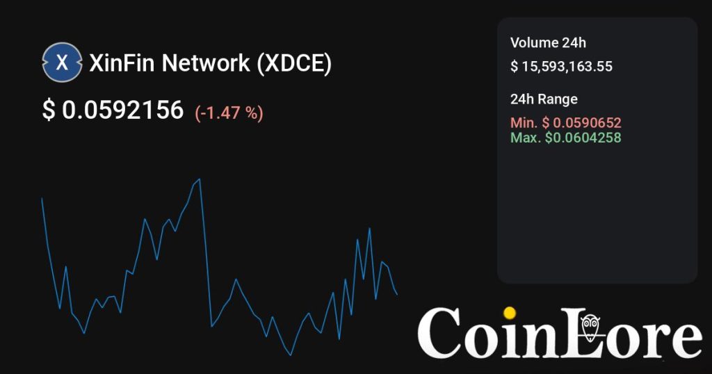XinFin Network（XDCE）观察：不算最早期，先看热度是不是回流