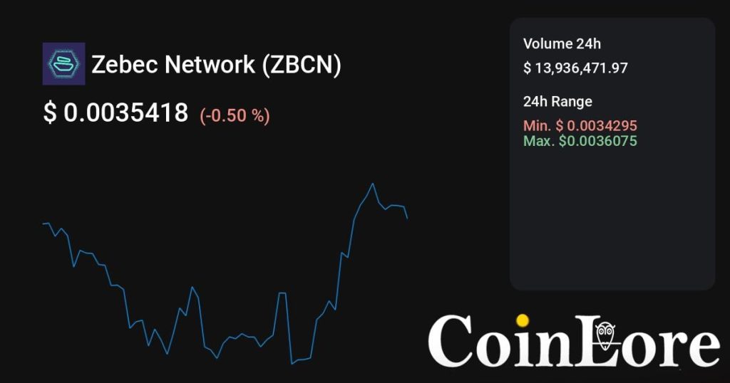 Zebec Network（ZBCN）观察：不算最早期，先看热度是不是回流