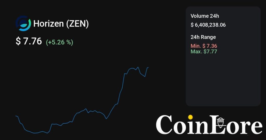 Horizen（ZEN）观察：不算最早期，先看热度是不是回流