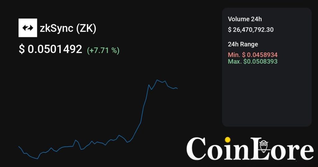 zkSync（ZK）观察：不算最早期，先看热度是不是回流