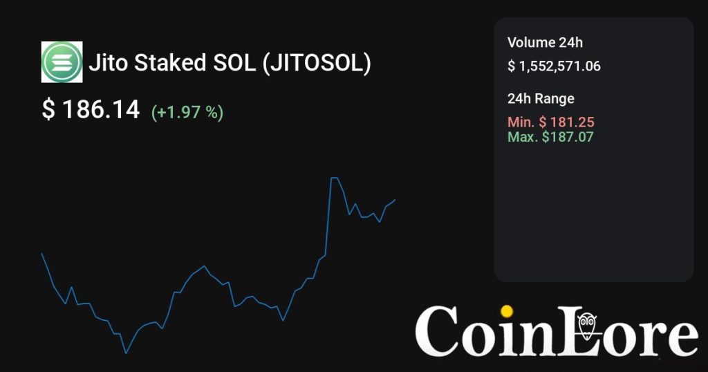 Jito Staked SOL（JITOSOL）观察：不算最早期，先看热度是不是回流