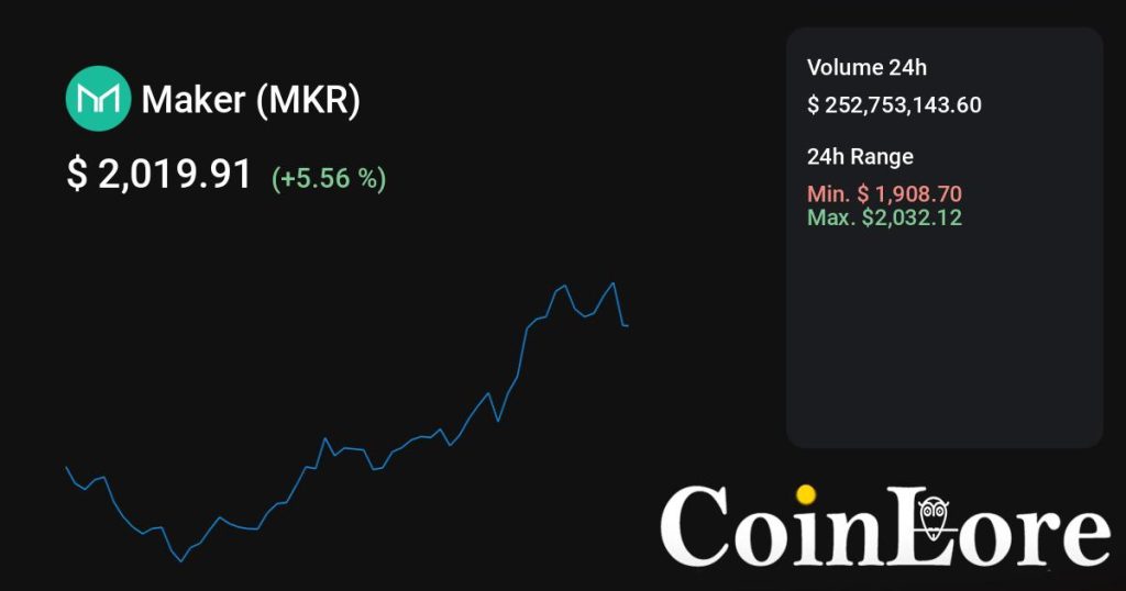 Maker（MKR）观察：不算最早期，先看热度是不是回流