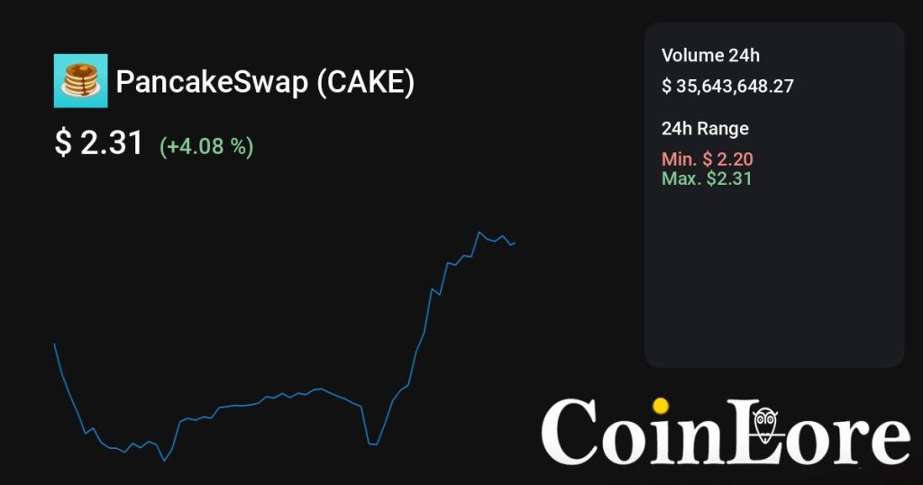 PancakeSwap（CAKE）观察：不算最早期，先看热度是不是回流