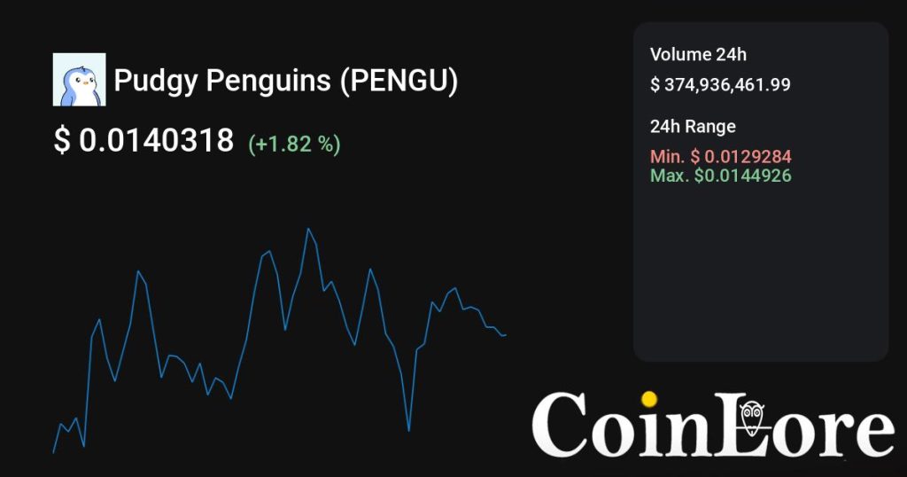 Pudgy Penguins（PENGU）观察：不算最早期，先看热度是不是回流