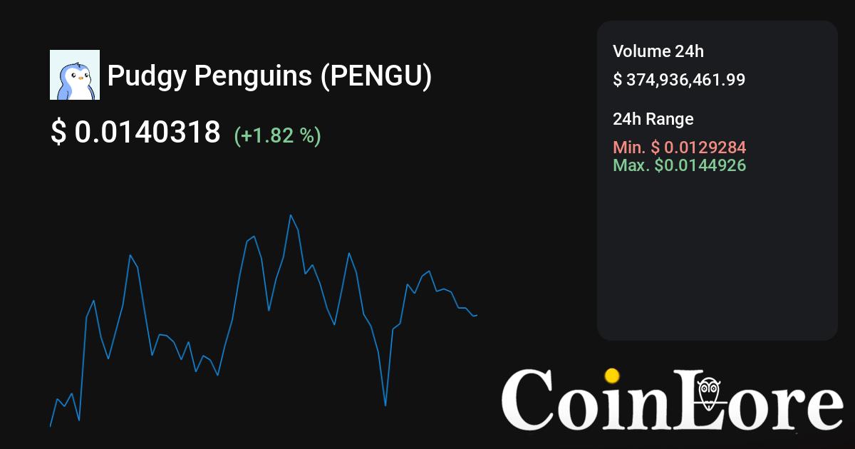 Pudgy Penguins