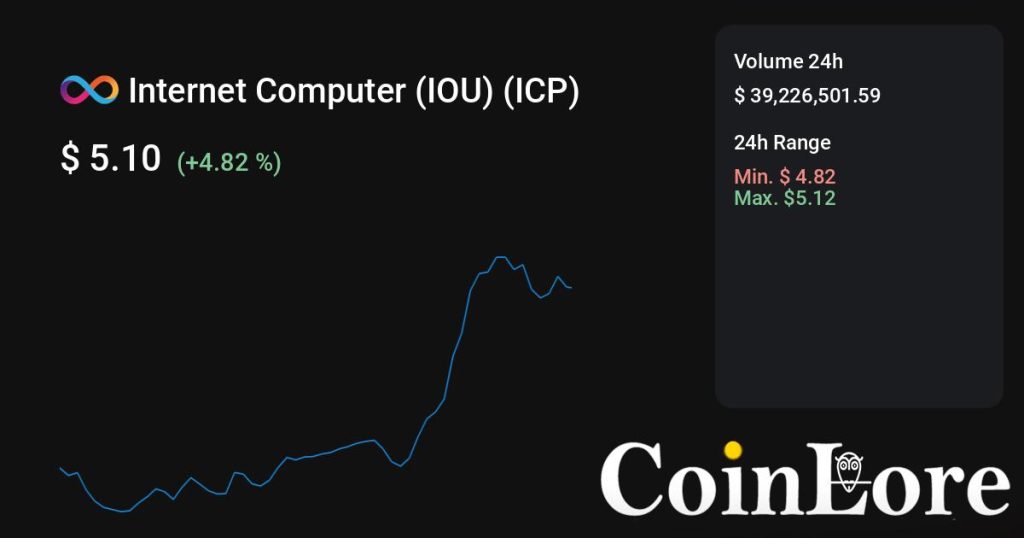 Internet Computer (IOU)（ICP）观察：不算最早期，先看热度是不是回流