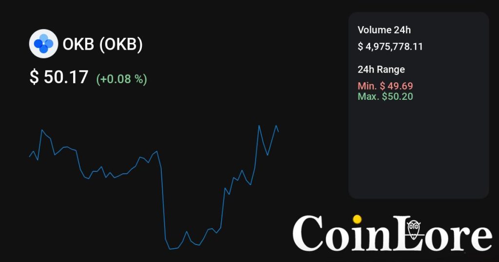 OKB（OKB）观察：不算最早期，先看热度是不是回流
