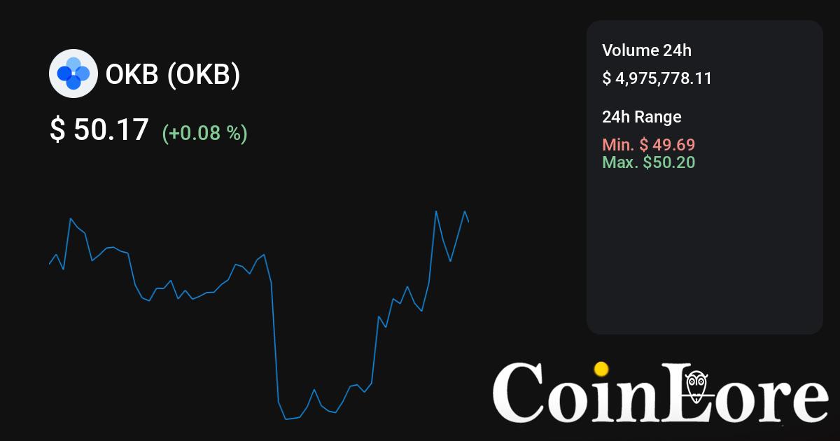 OKB