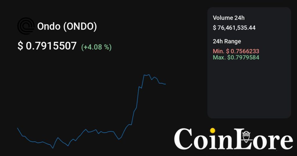 Ondo（ONDO）观察：不算最早期，先看热度是不是回流