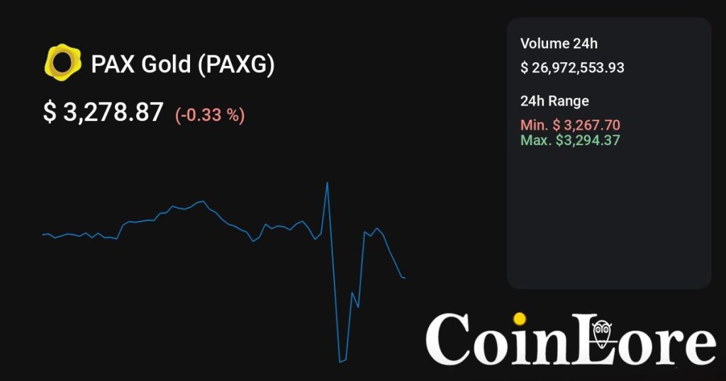 PAX Gold（PAXG）观察：不算最早期，先看热度是不是回流