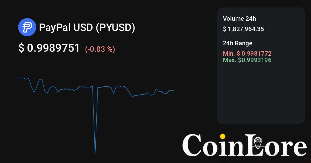 PayPal USD
