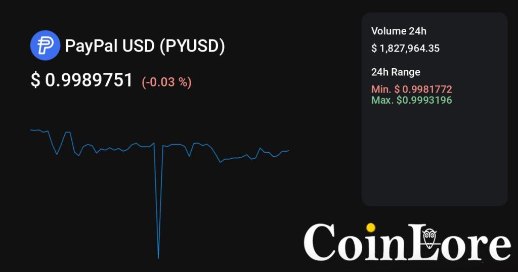 PayPal USD（PYUSD）观察：不算最早期，先看热度是不是回流