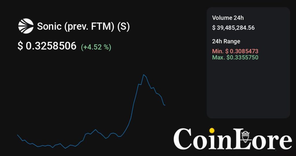 Fantom（FTM）观察：不算最早期，先看热度是不是回流