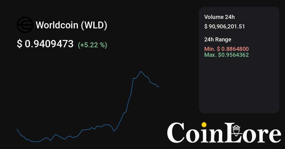 Worldcoin
