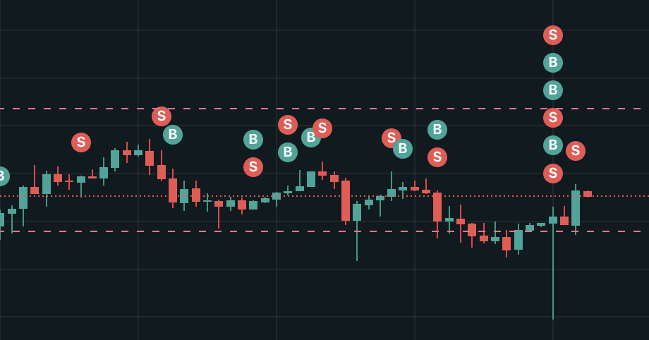 Planemo Trading 空投整理:要过两道门槛,先看存入 AND、完成关注任务